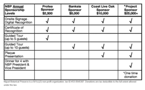 NBP Annual Sponsorship Levels